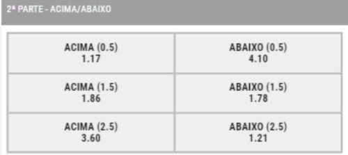 Pemierbet-Quais-mercados-apostar4